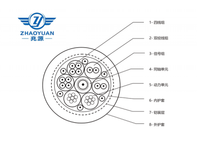特種多芯定制電纜